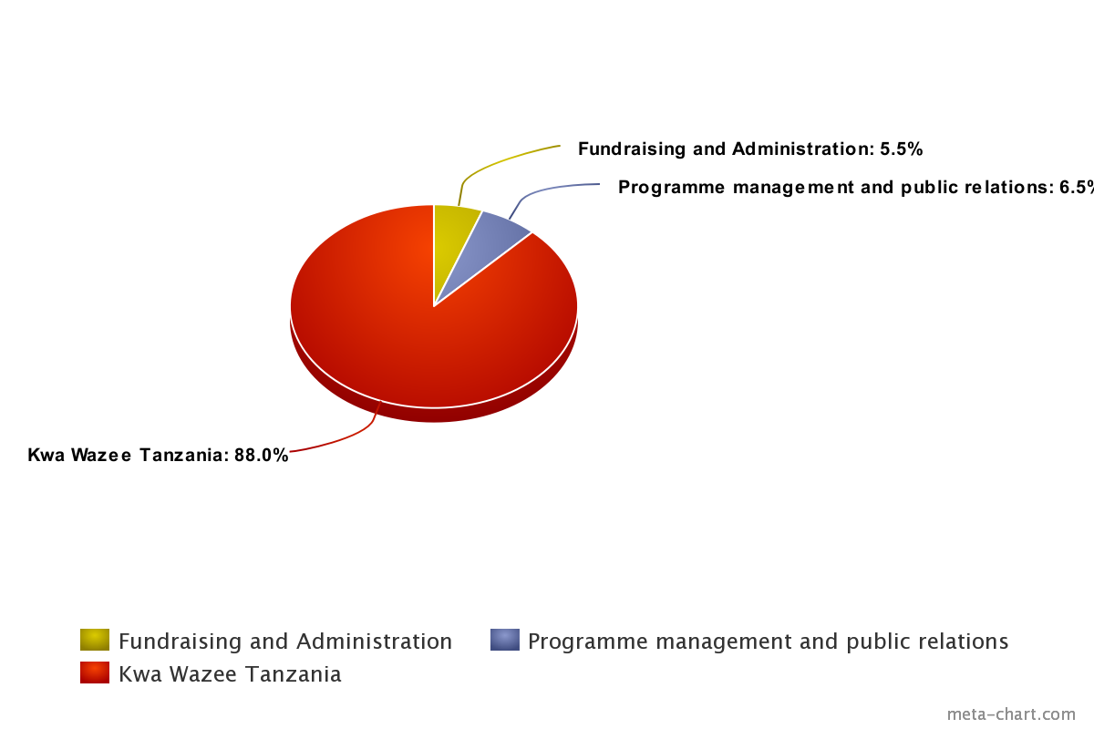 chart2020en.png