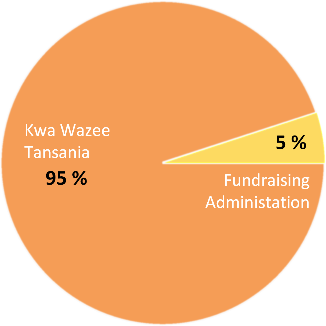 Kreisdiagramm 2023.png